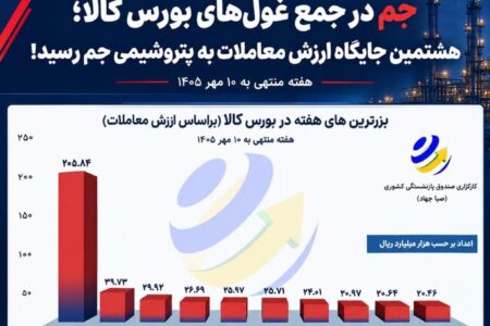 پتروشیمی جم هشتمین شرکت برتر بورس کالا در ارزش معاملات شد