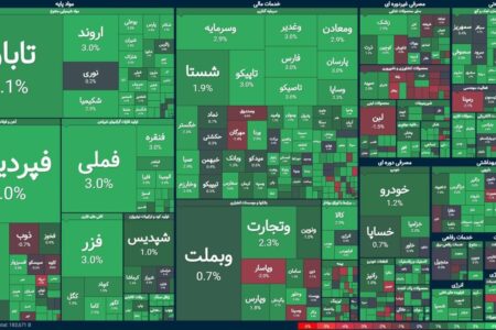 کوچ نقدینگی حقوقی‌ها به صندوق‌های طلا و نمادهای بانکی
